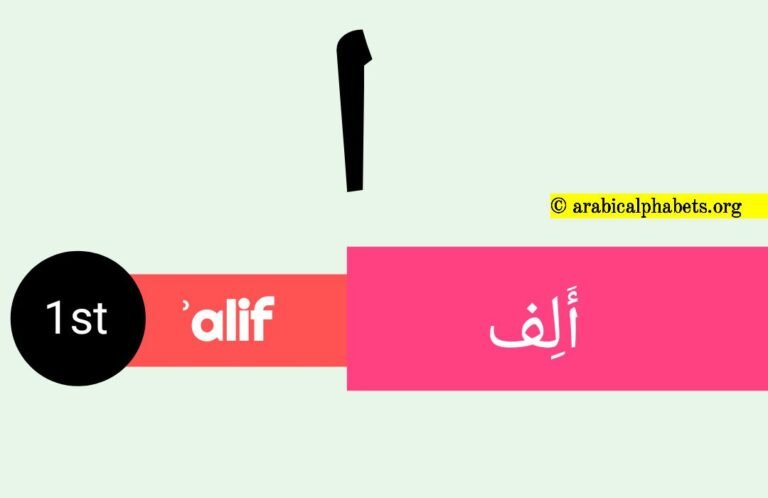 First Arabic Alphabet Letter, Get 1 to 28 Arabic Letters Order  
