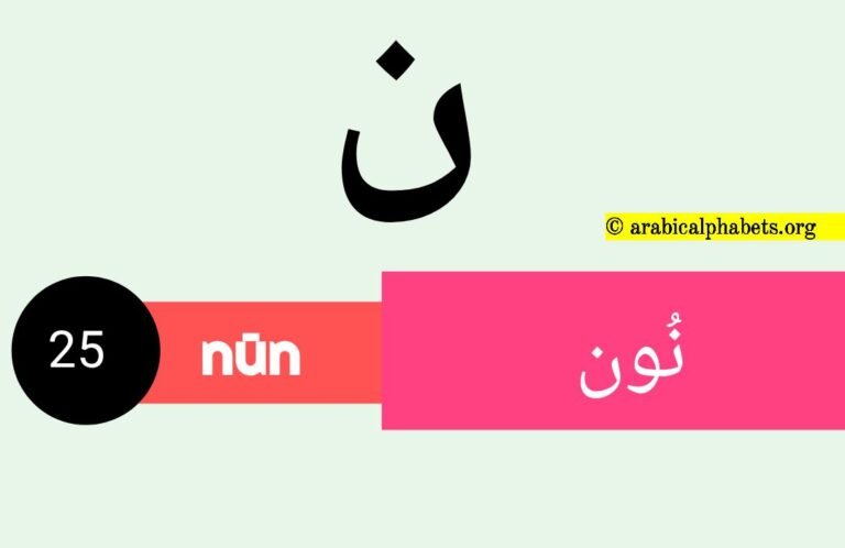 Twenty-five Arabic Alphabet Letter