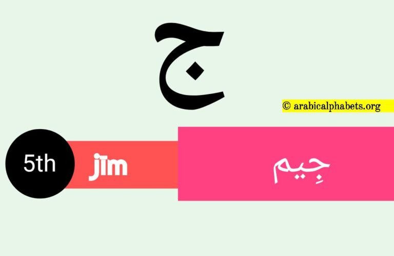 Why the Fifth Arabic Letter ج is causing so much Confusion