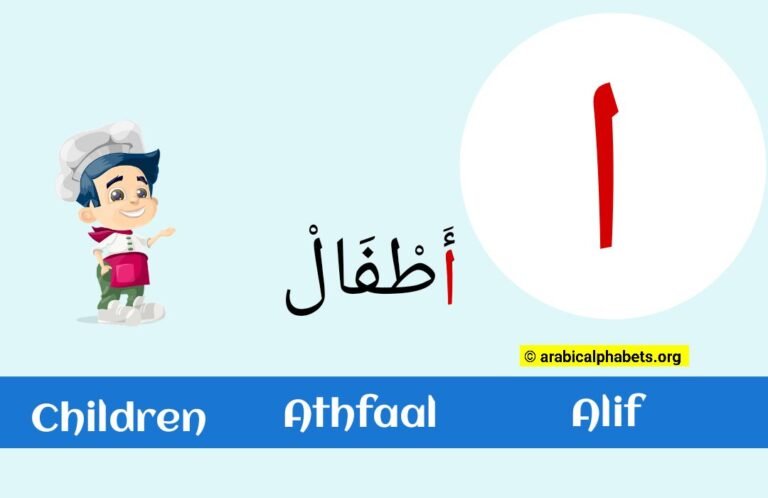 Arabic Letter Alif – (ا) Read & Write with Illustrations Printable Poster