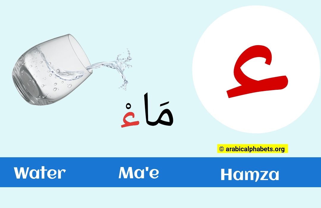 Arabic Alphabet Hamza