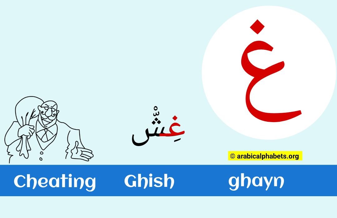 Ghain Arabic Letter