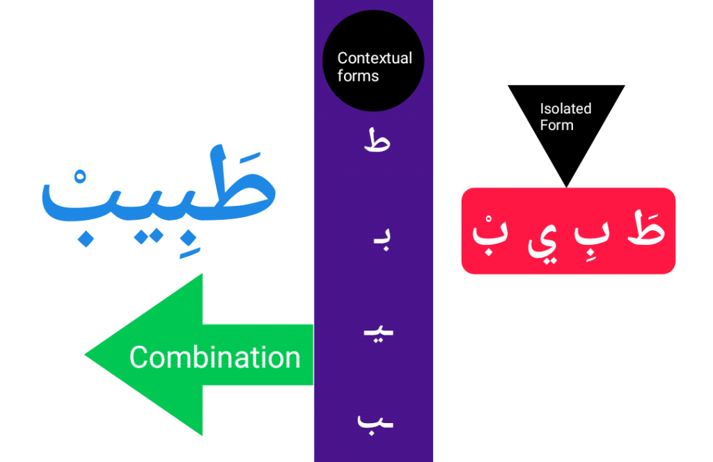 how-to-write-arabic-letters-lean-contextual-forms-easiest-way