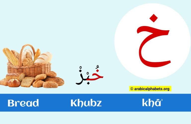 Arabic Letter Kha – (خ) Read & Write with Illustrations Printable Poster