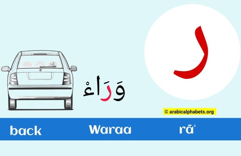 Arabic Letter Ra – (ر) Read & Write with Illustrations Printable Poster