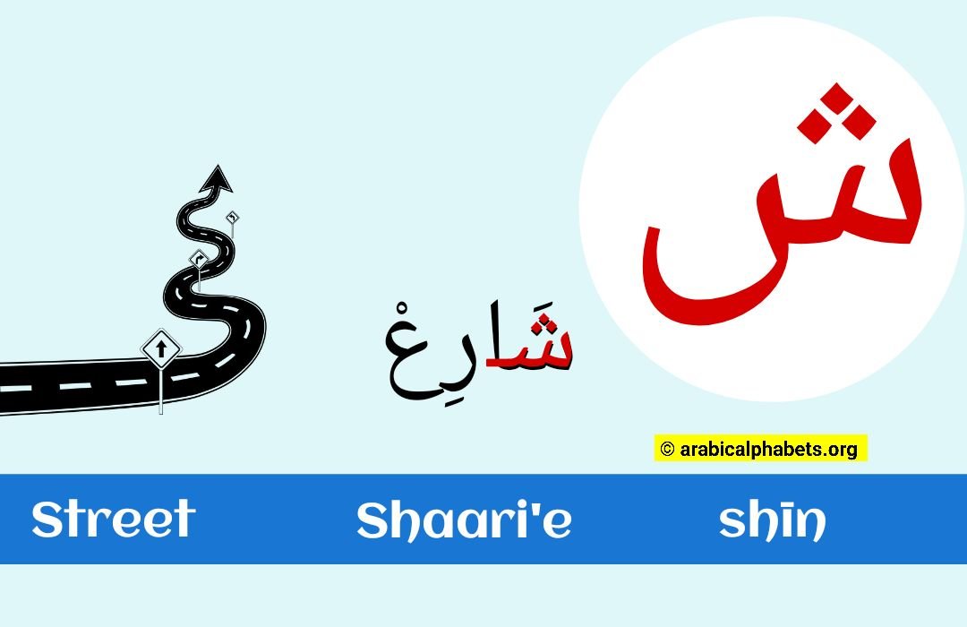 learn-arabic-letter-shin-equivalent-letter-of-english