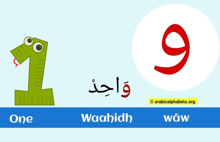 Arabic Letter Waw – (و): Use with Illustrations