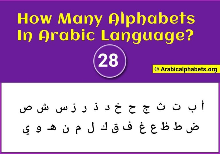 Chart: How Many Letters Are There In The Arabic Alphabet? 