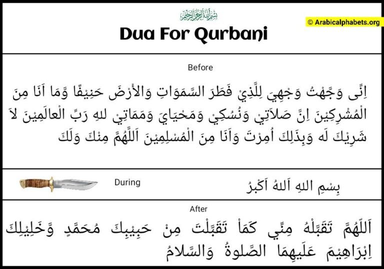 Dua For Qurbani In The Arabic & English Text